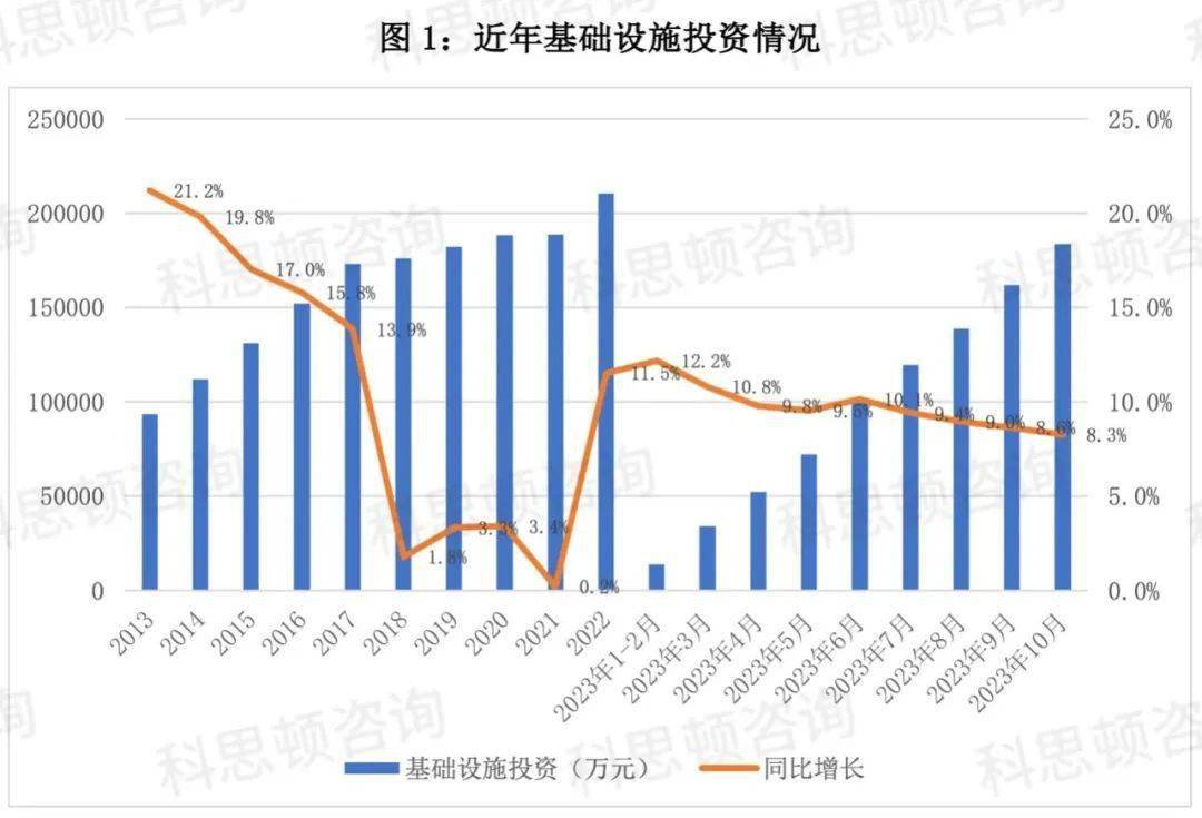 2024年基础设施投资展望(图1)