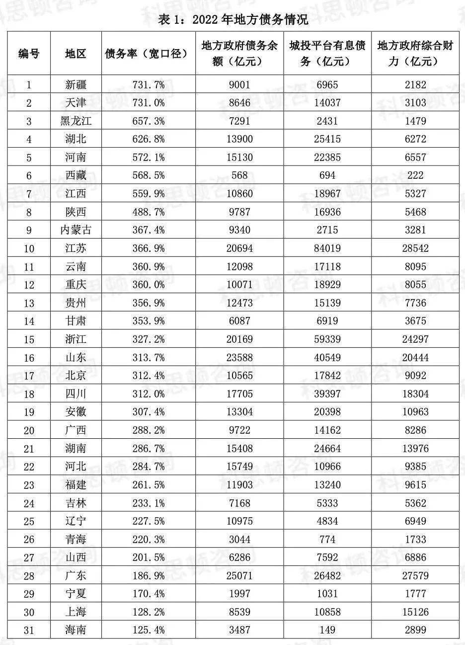 2024年基础设施投资展望(图3)