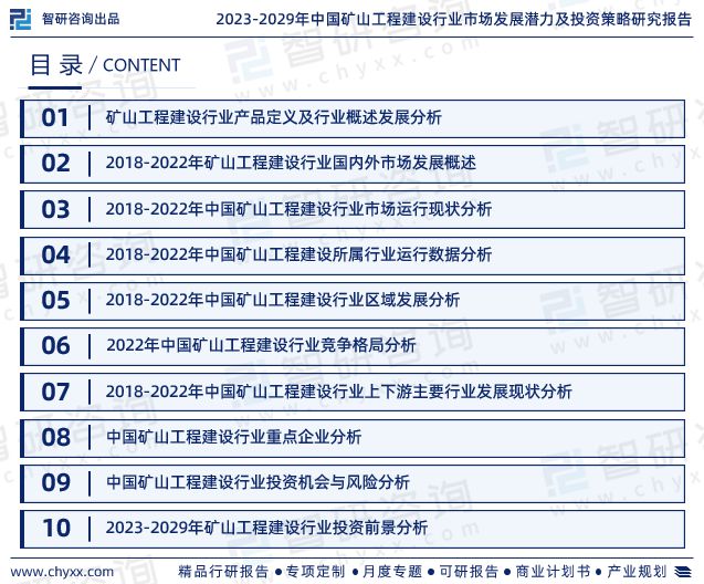 矿山工程建设行业市场研究报告—智研咨询发布（2024版）(图2)