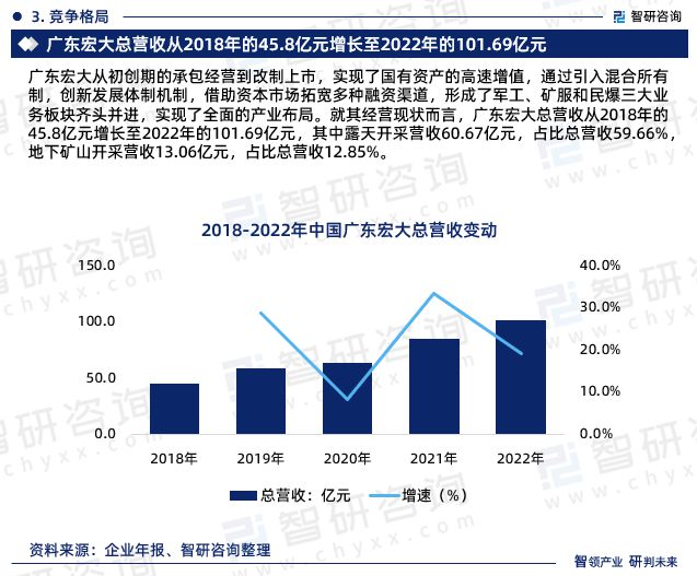 矿山工程建设行业市场研究报告—智研咨询发布（2024版）(图5)