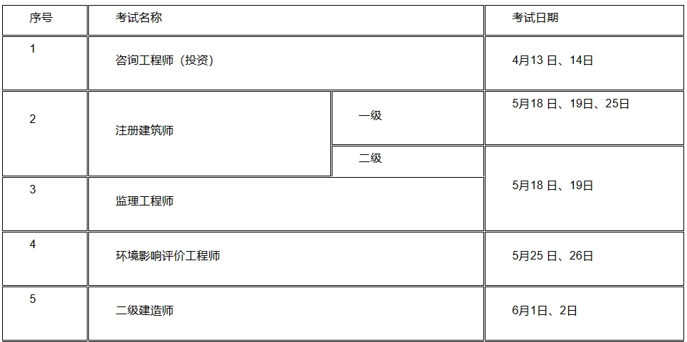 2024年江苏初级安全工程师考试时间安排：9月21日举行(图1)