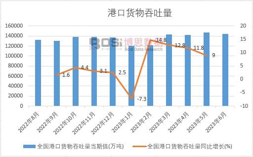 2024-2030年中国内河港口投资建设市场分析与投资前景研究报告(图1)