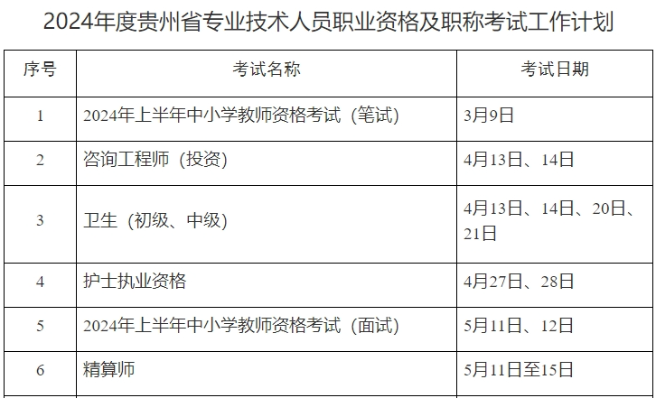 2024年贵州初级安全注册工程师考试时间公布：10月27日举行(图1)