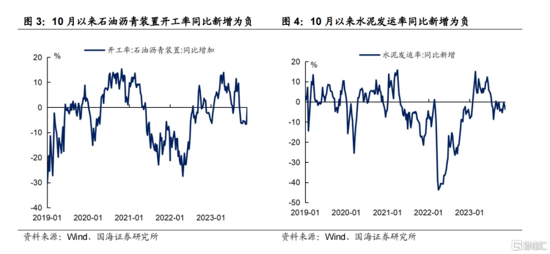 2024年基建怎么看？(图3)