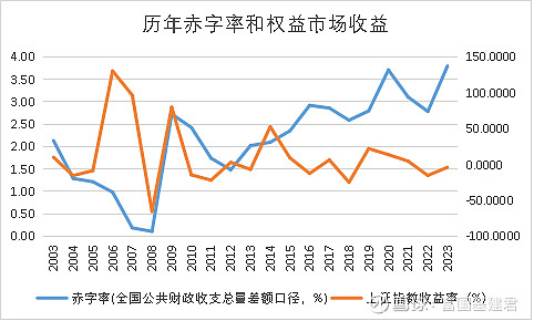 重磅利好来了住建部定调2024年楼市！2024年基建和“三大工程”投资价值可期？(图1)