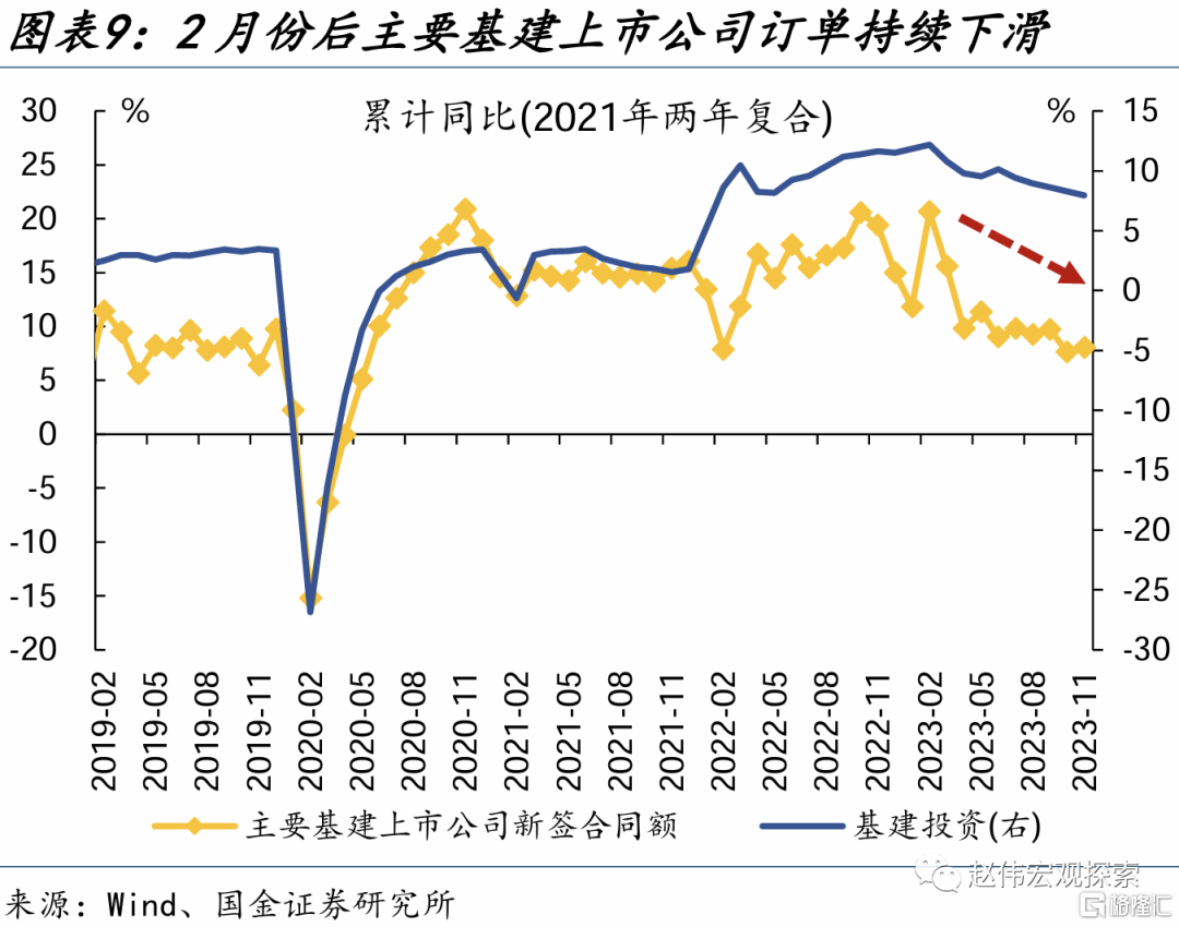 基建投资2024年或如何发力？(图1)