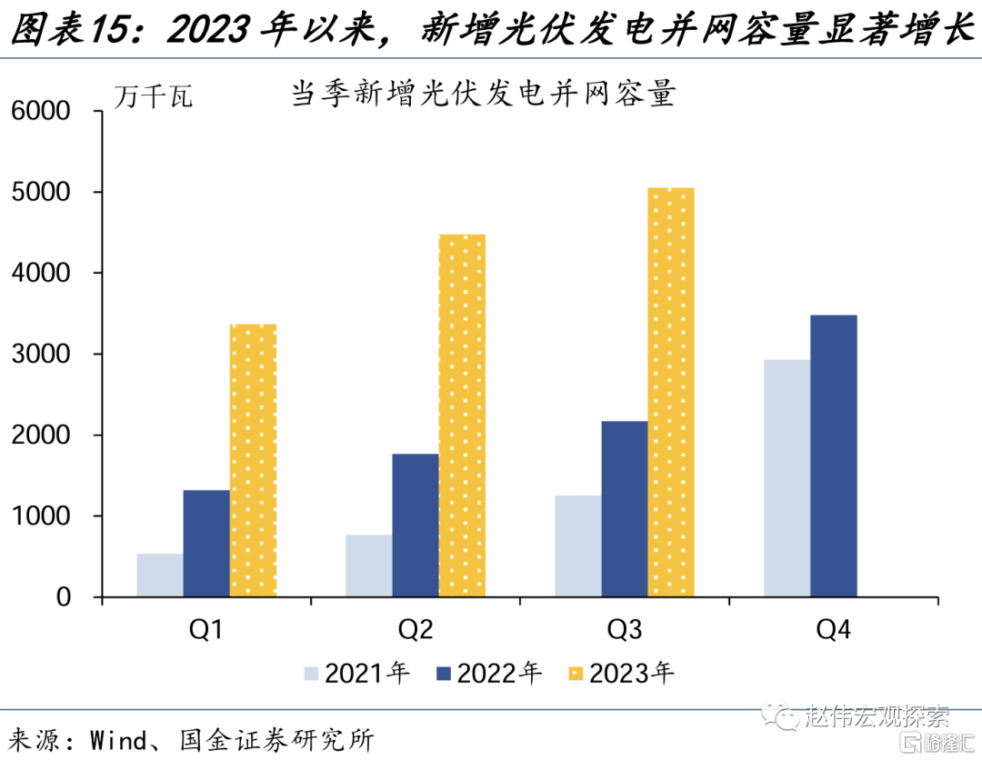 基建投资2024年或如何发力？(图4)