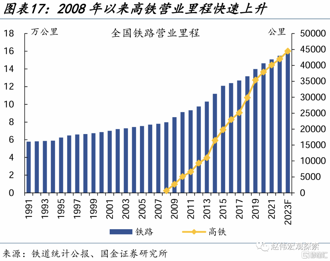 基建投资2024年或如何发力？(图6)