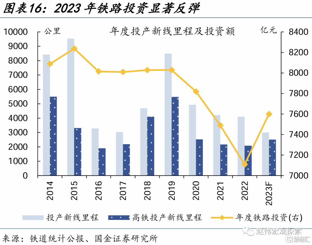 基建投资2024年或如何发力？(图5)