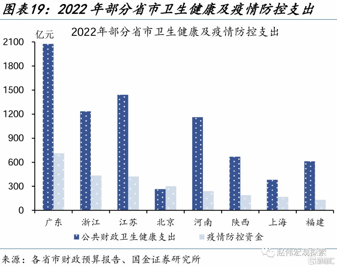 基建投资2024年或如何发力？(图8)