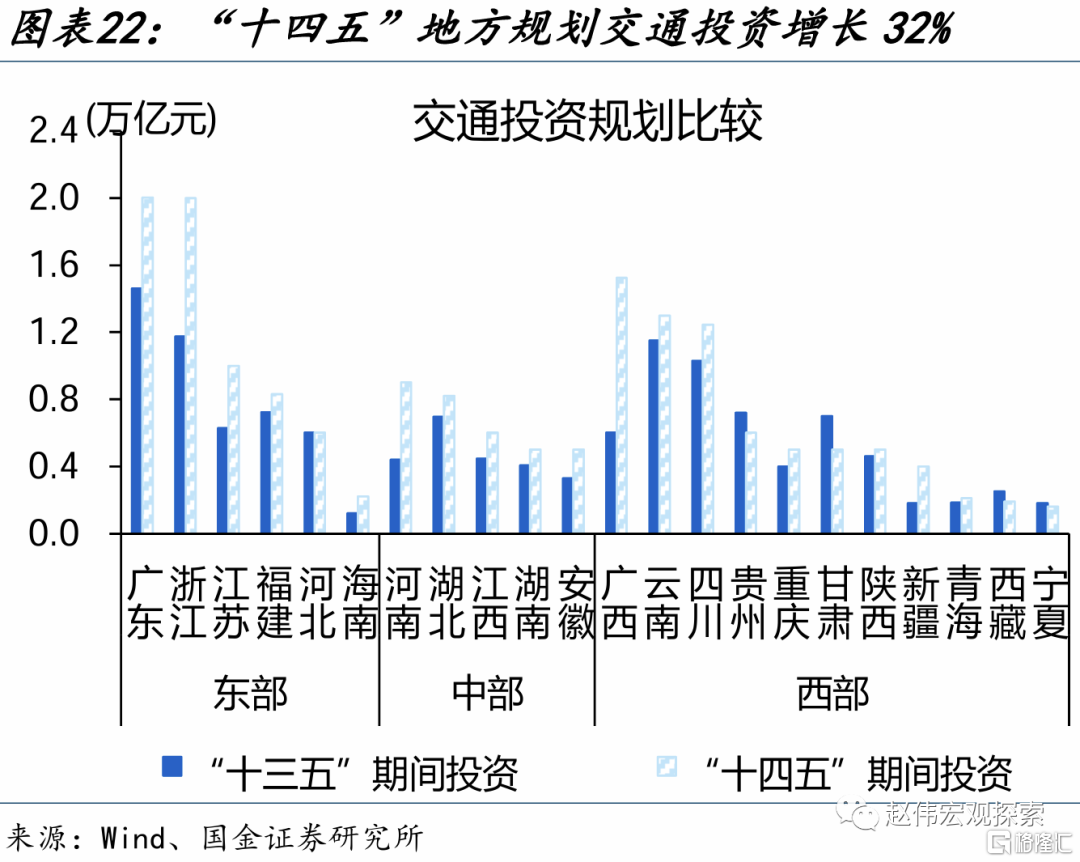 基建投资2024年或如何发力？(图11)