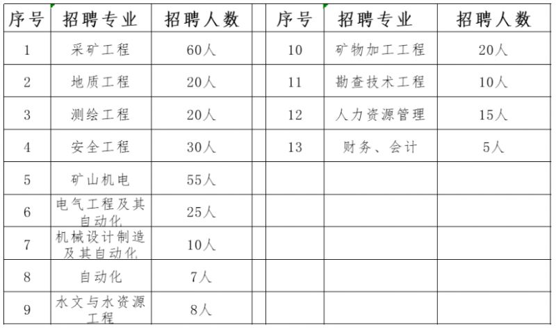 郑州煤炭工业集团有限责任公司2024年员工招聘公告(图1)