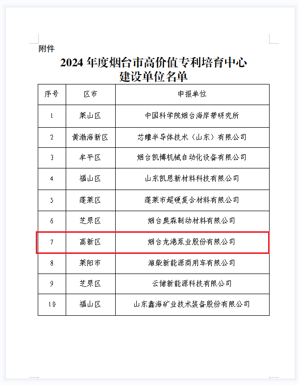 烟台高新区企业获批2024年度烟台市高价值专利培育中心建设单位(图1)