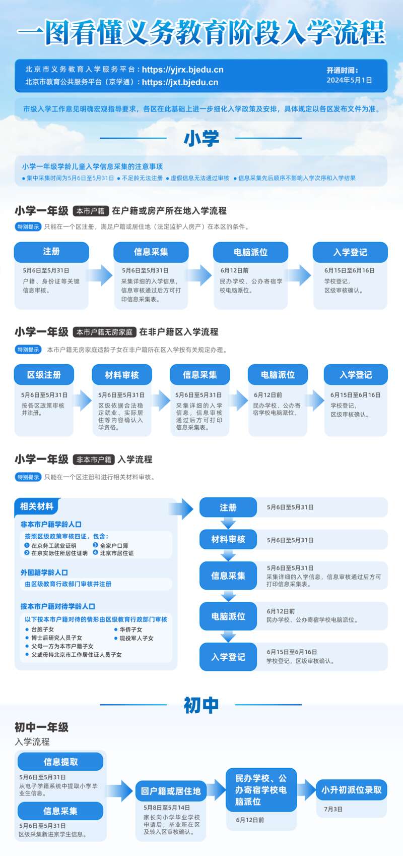 北京市公布2024年义务教育阶段入学政策(图1)