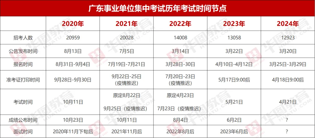 〖广东事业单位统考招聘成绩〗_2024年广州市增城区建设工程质量安全监督站统考笔试合格分数线_广东事业单位广州进面分数(图1)