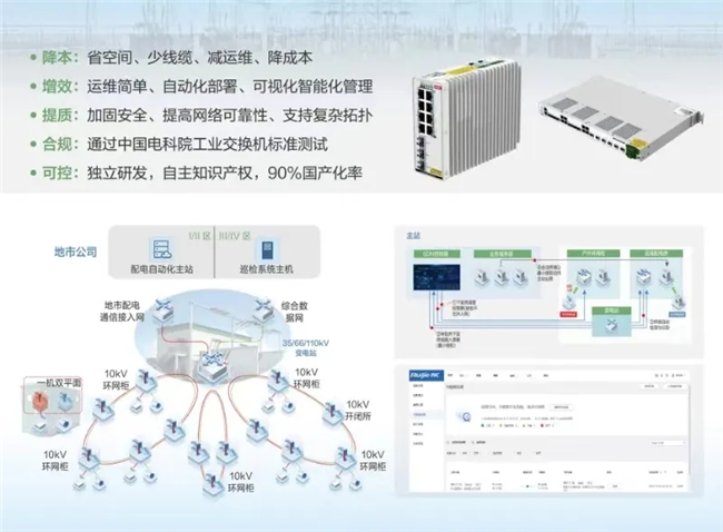 2024通信会｜迈向智慧配电网建设新时代锐捷网络发布双平面配电通信解决方案(图3)