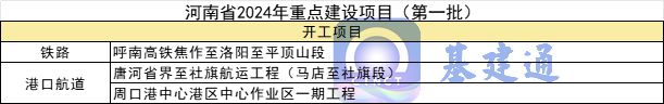 总投资超16万亿元2024年各省市重大项目名单汇总(图4)