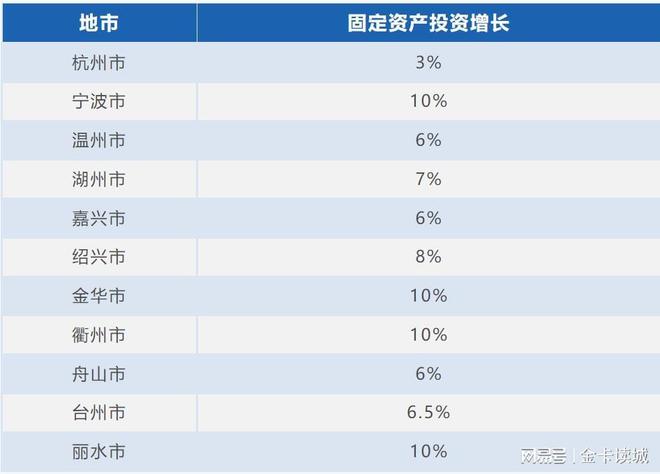 2024重点城市重大项目投资重庆金额高上海含科量足浙江强调外资(图5)