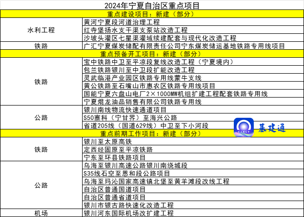 总投资267万亿元！全国各地2024年重大项目建设清单发布！您所在的区域如何？(图10)