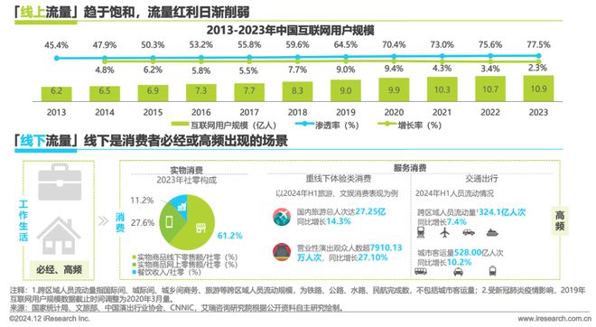 2024年中国户外广告市场研究报告(图4)