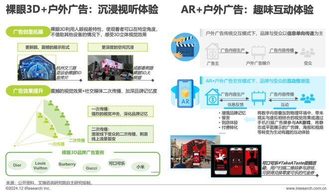 2024年中国户外广告市场研究报告(图7)