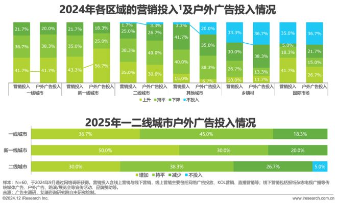 2024年中国户外广告市场研究报告(图9)