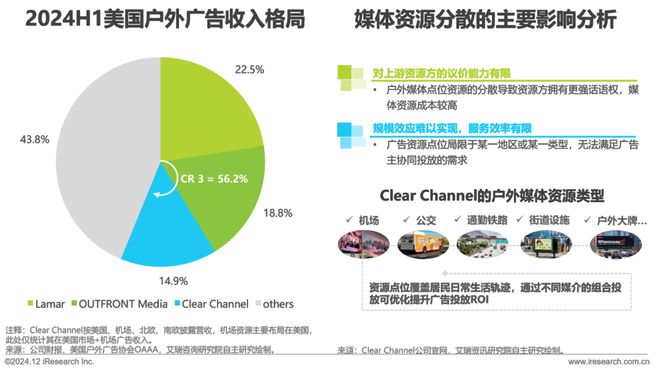 2024年中国户外广告市场研究报告(图11)