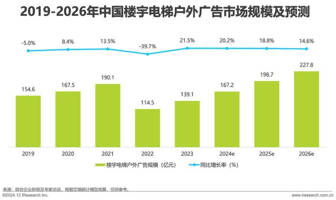 2024年中国户外广告市场研究报告(图16)