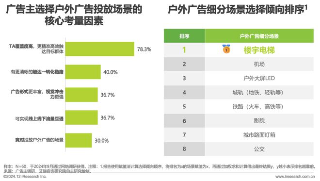 2024年中国户外广告市场研究报告(图17)