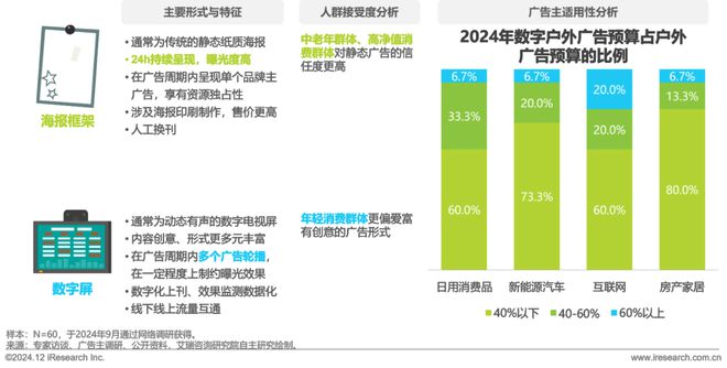 2024年中国户外广告市场研究报告(图19)