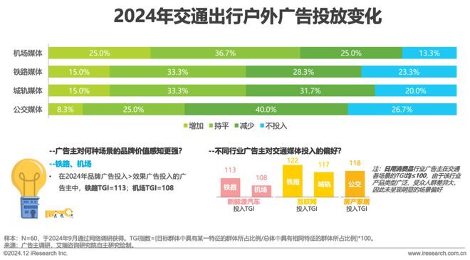 2024年中国户外广告市场研究报告(图21)