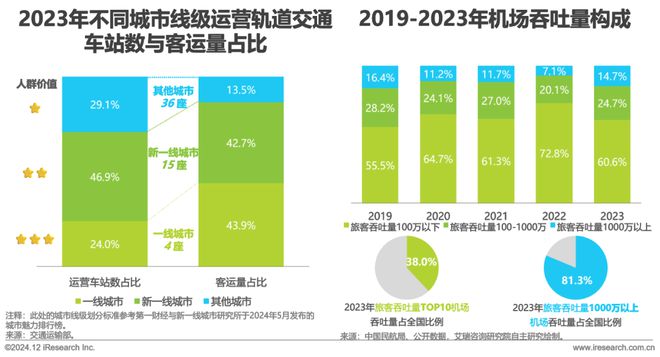 2024年中国户外广告市场研究报告(图22)