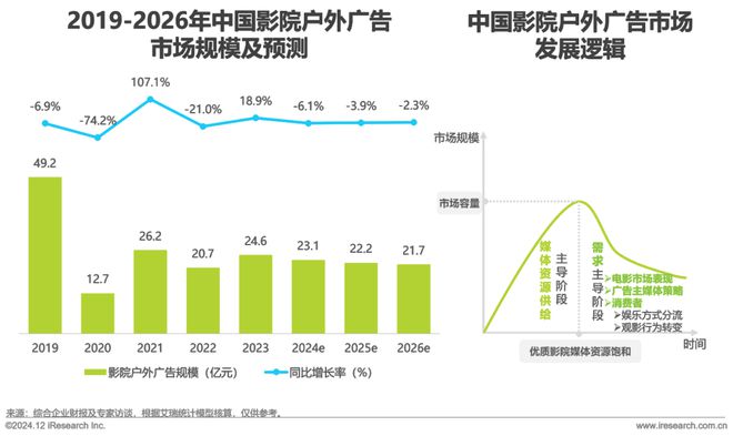 2024年中国户外广告市场研究报告(图23)