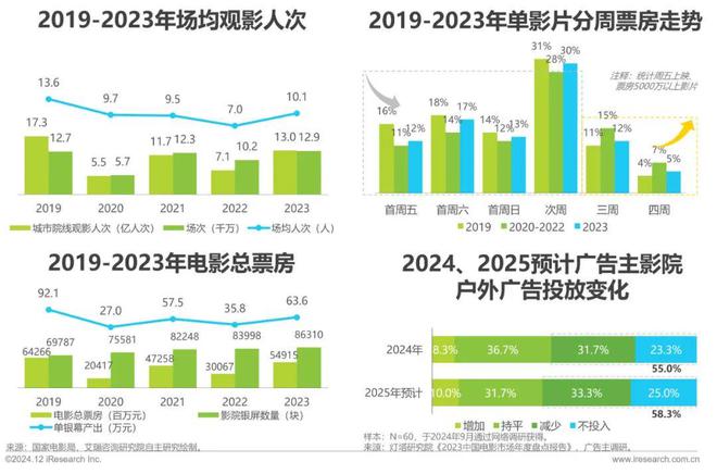 2024年中国户外广告市场研究报告(图24)