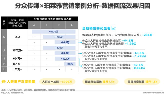 2024年中国户外广告市场研究报告(图27)