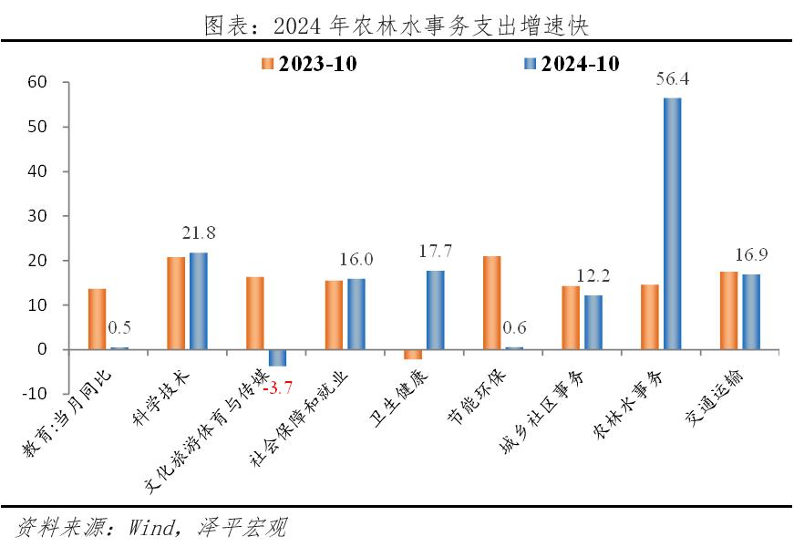 力度空前——中央经济工作会议传递重磅信号(图3)