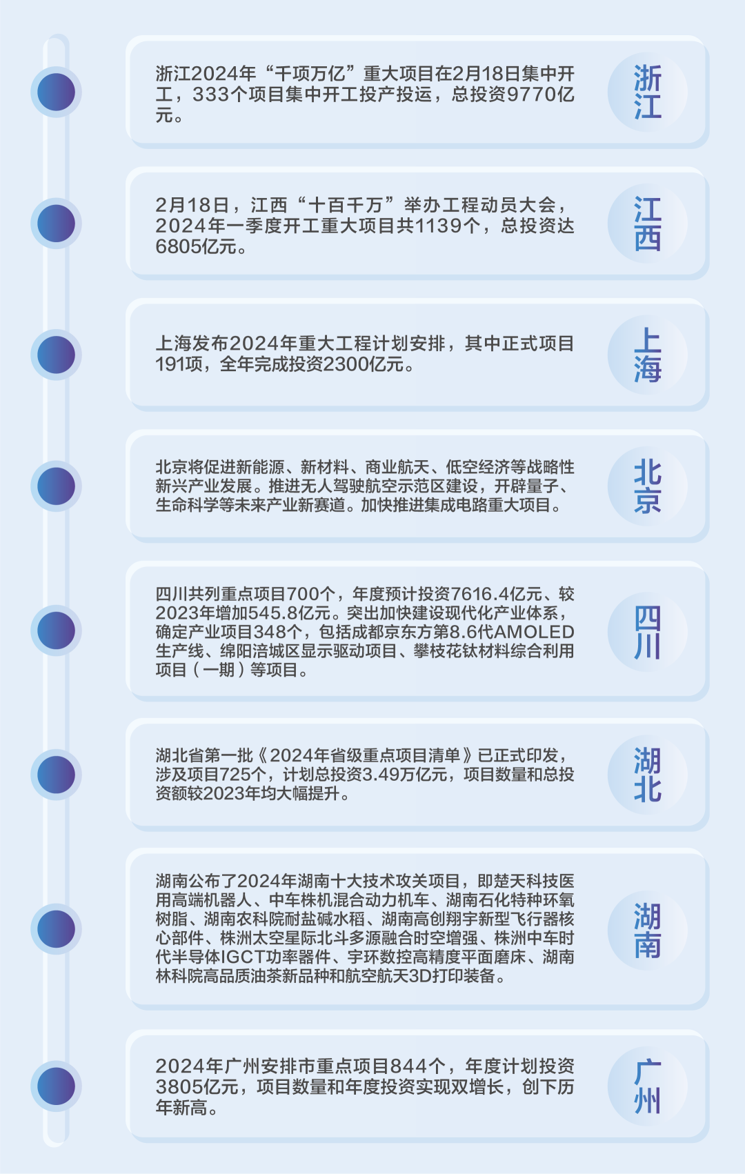 预测┃2024年潜力市场之基建-专题·视点-冷暖商情(图1)