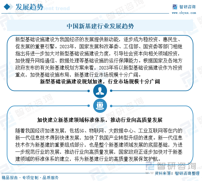 研判2024！中国新基建行业发展现状、投融资及未来趋势分析：新型基础设施建设规划加速行业市场规模十分广阔[图](图6)