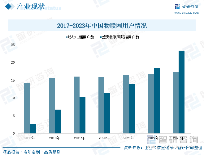 研判2024！中国新基建行业发展现状、投融资及未来趋势分析：新型基础设施建设规划加速行业市场规模十分广阔[图](图5)