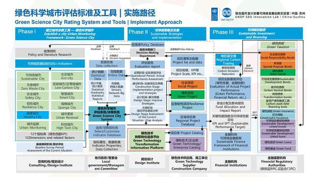 城市年鉴2024｜绿色基建：需格外关注近零碳政策落地(图2)