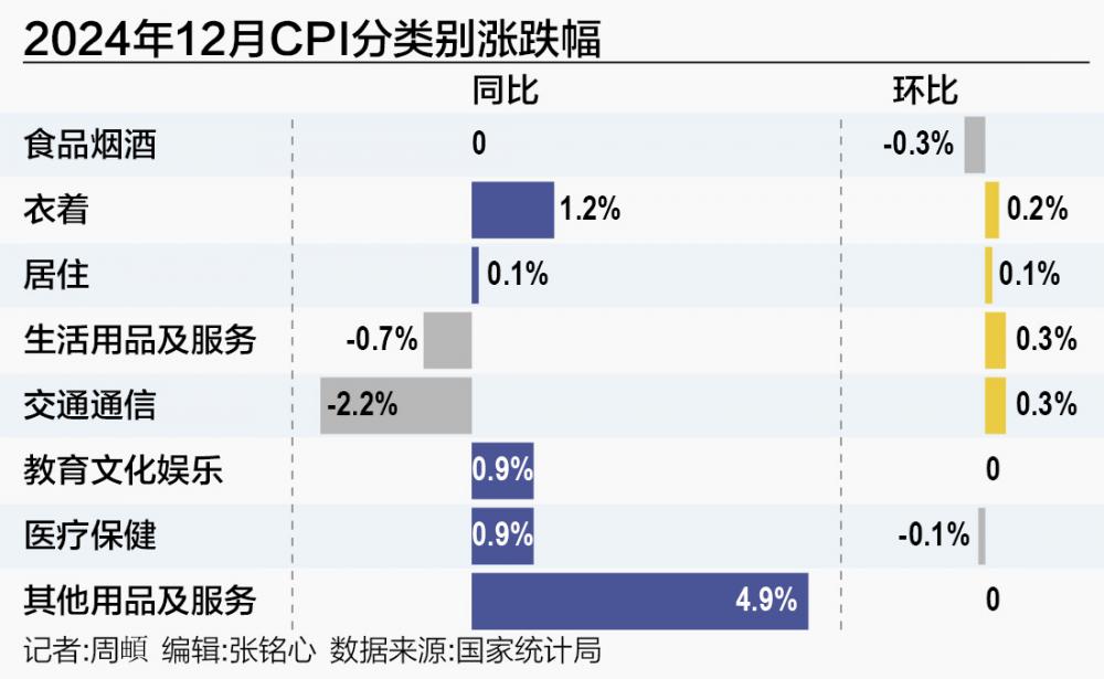 2024年CPI温和上涨2025年有望向合理区间回归(图1)