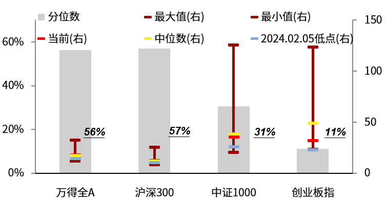 鹏华基金2025年宏观经济与权益市场展望：经济止跌企稳2025年关注两大投资主线(图1)