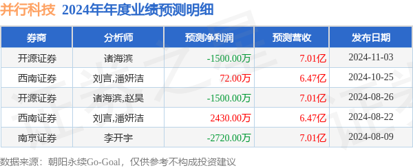 并行科技发布2024年年度业绩预告超出市场一致预期(图1)