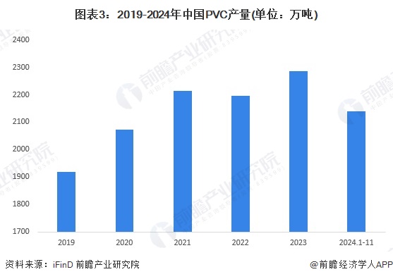 2024年中国锡行业消费市场分析锡焊料市场占比最大【组图】(图3)