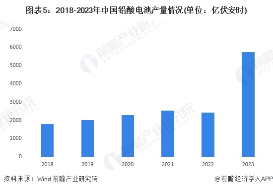 2024年中国锡行业消费市场分析锡焊料市场占比最大【组图】(图5)