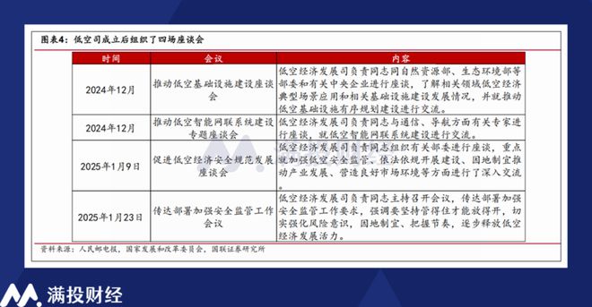 政策预期加速低空产业基础建设低空经济或迎“基建元年”(图4)