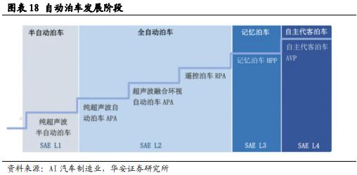 砥砺前行智驾30时代份额为先(图17)