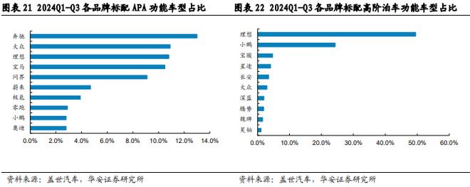 砥砺前行智驾30时代份额为先(图19)