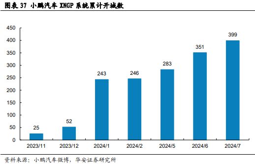 砥砺前行智驾30时代份额为先(图27)