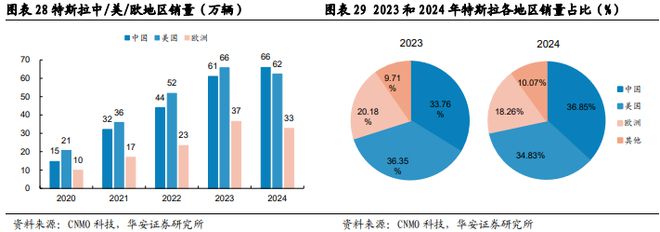 砥砺前行智驾30时代份额为先(图23)